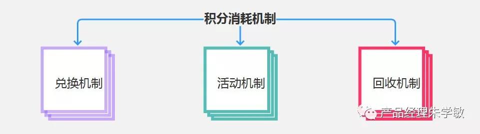 鸟哥笔记,用户运营,PMLink,产品运营,用户运营,用户研究