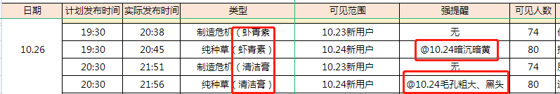 鸟哥笔记,用户运营,孙永辉,私域流量,案例分析,社群运营