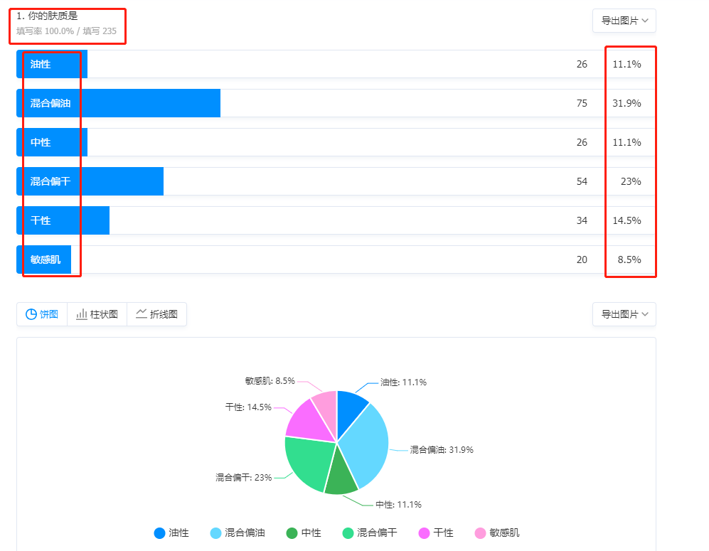 鸟哥笔记,用户运营,孙永辉,私域流量,案例分析,社群运营