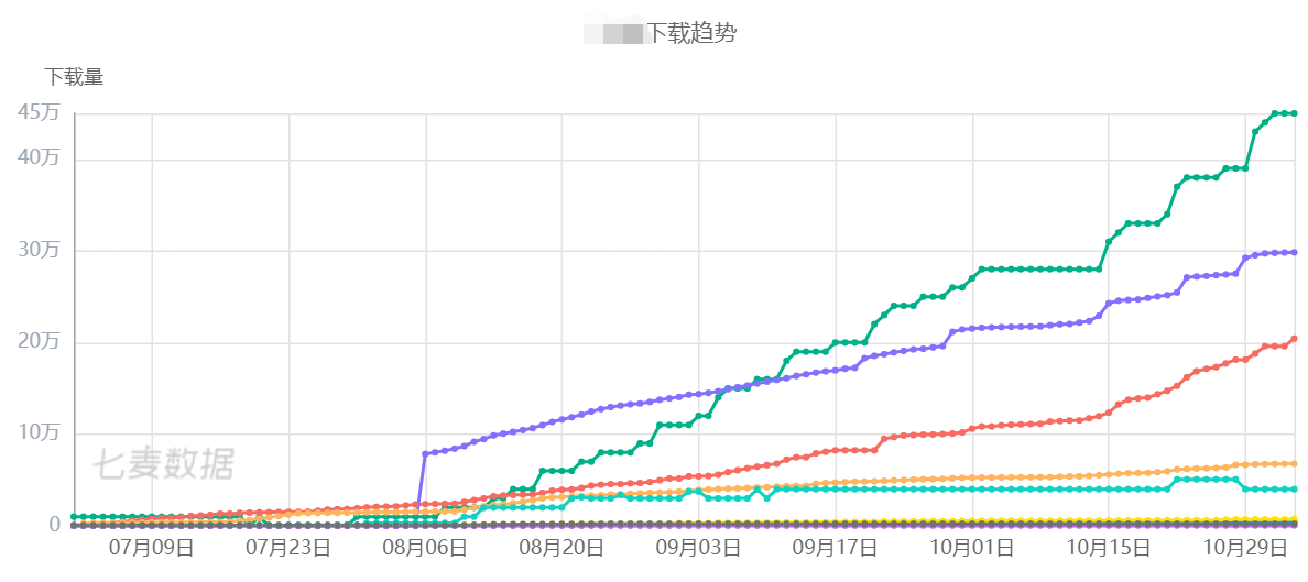 鸟哥笔记,营销推广,谢瘦瘦,渠道,推广,技巧,用户研究,策划,策略,营销