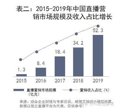 鸟哥笔记,视频直播,95后运营喵,营销,带货,商品,电商,直播