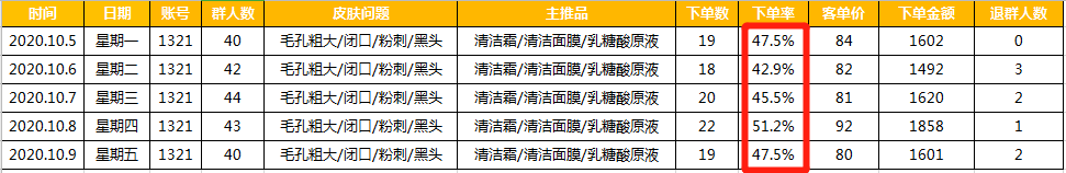 鸟哥笔记,用户运营,孙永辉,私域流量,案例分析,社群运营