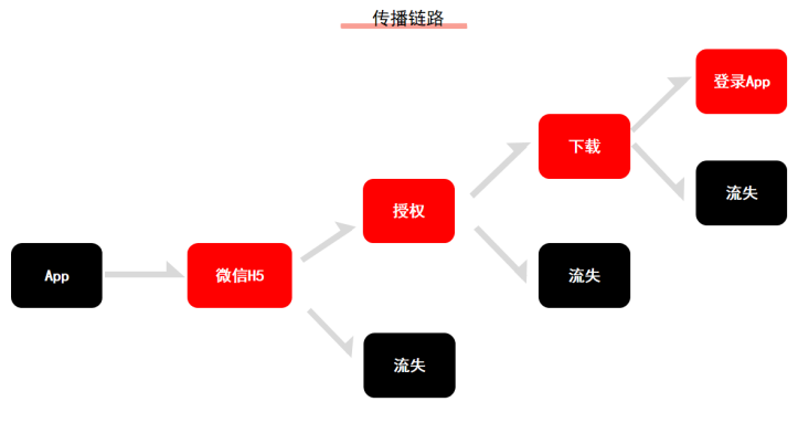 如何给大流量项目制定增长方案：以酷狗大字版为例拆解思路（附6个增长实例）