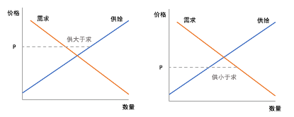 鸟哥笔记,视频直播,大洛同学,短视频,直播