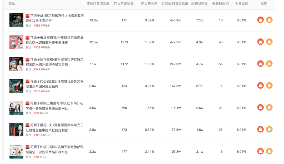 鸟哥笔记,品牌策略,刀姐doris,研究,花西子,品类,定位,个性,多元,产品,联名,宣传,优势,互联网,品牌