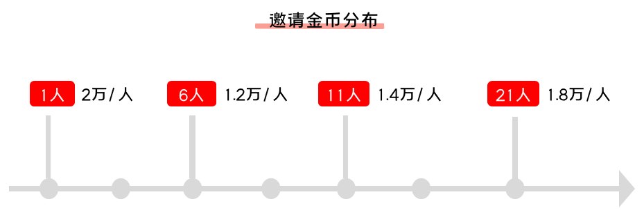 如何给大流量项目制定增长方案：以酷狗大字版为例拆解思路（附6个增长实例）