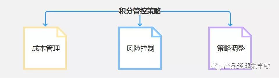 鸟哥笔记,用户运营,PMLink,产品运营,用户运营,用户研究