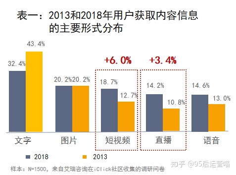 鸟哥笔记,视频直播,95后运营喵,营销,带货,商品,电商,直播