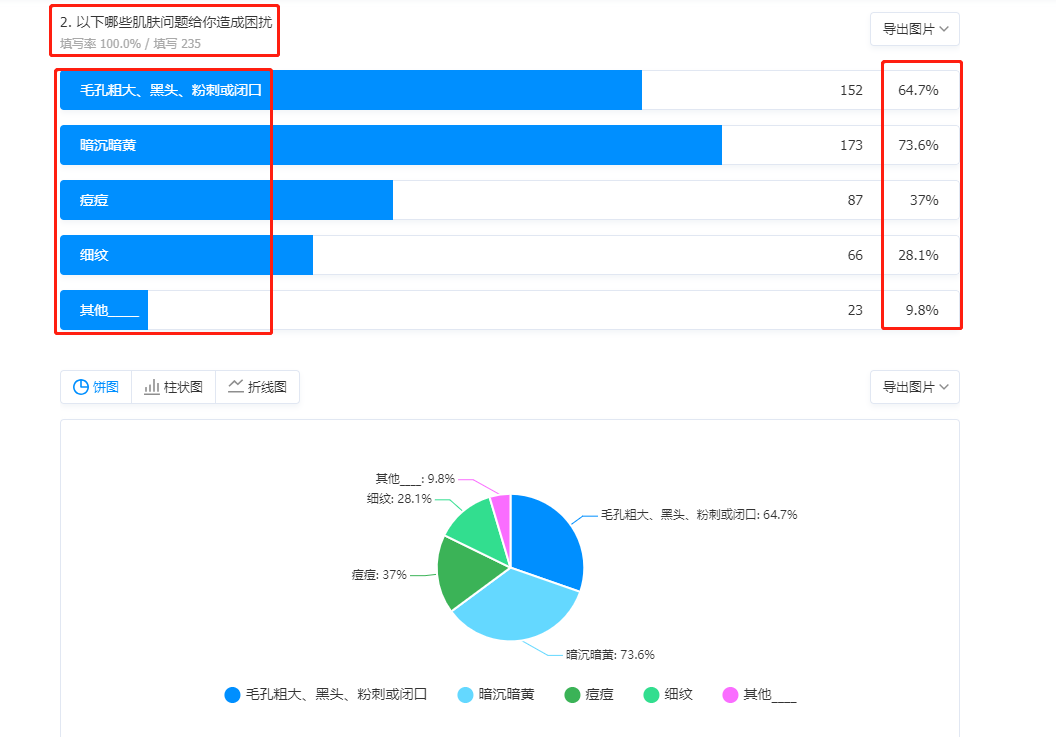 鸟哥笔记,用户运营,孙永辉,私域流量,案例分析,社群运营