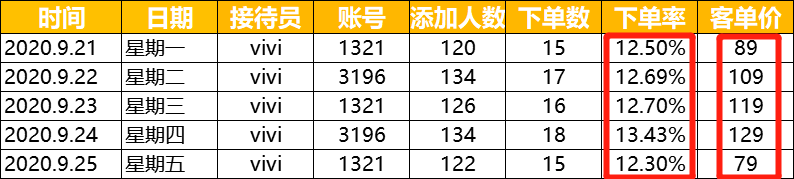 鸟哥笔记,用户运营,孙永辉,私域流量,案例分析,社群运营