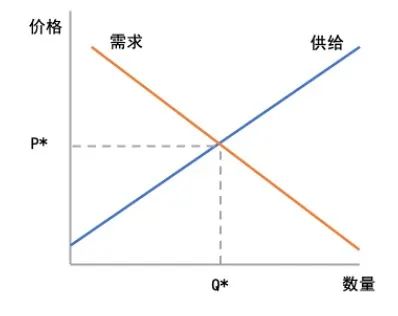 鸟哥笔记,视频直播,大洛同学,短视频,直播