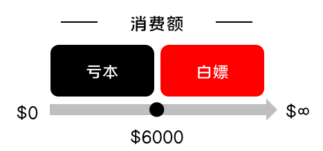 如何给大流量项目制定增长方案：以酷狗大字版为例拆解思路（附6个增长实例）