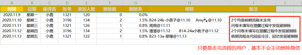 鸟哥笔记,用户运营,孙永辉,私域流量,案例分析,社群运营