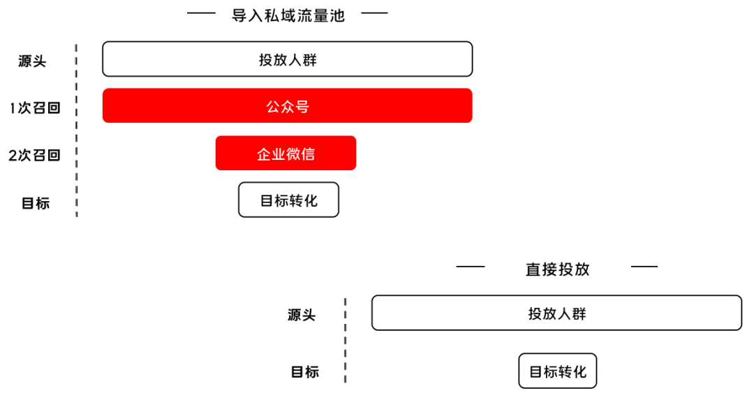 如何给大流量项目制定增长方案：以酷狗大字版为例拆解思路（附6个增长实例）