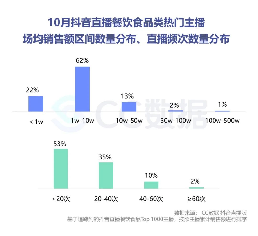 鸟哥笔记,行业动态,CCSight数据洞察,互联网,抖音,电商,营销,行业动态