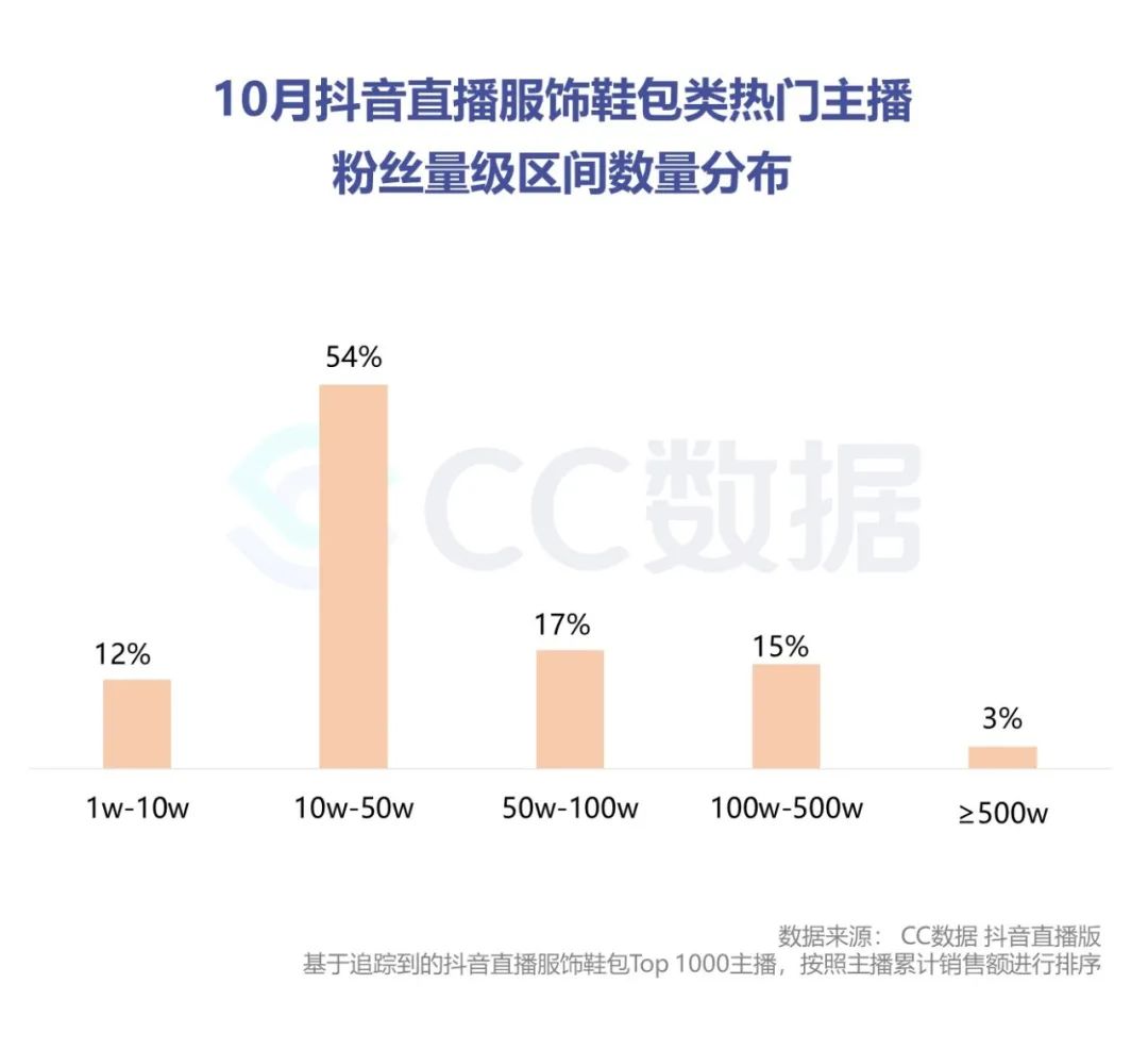 鸟哥笔记,行业动态,CCSight数据洞察,互联网,抖音,电商,营销,行业动态