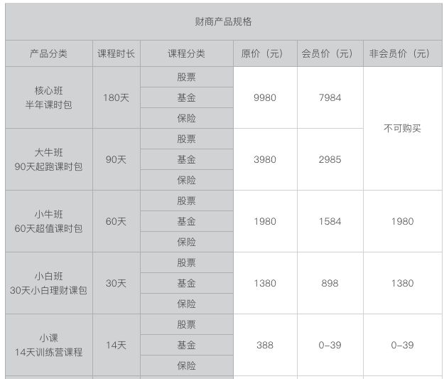 财商教育项目拆解及项目规划