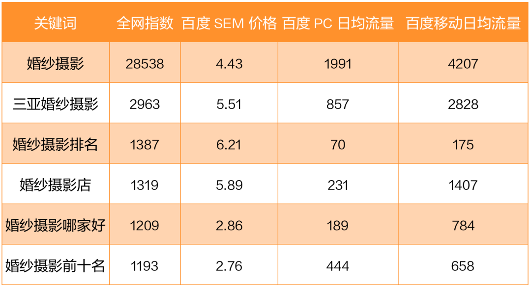 鸟哥笔记,营销推广,田登超,推广,策略,营销