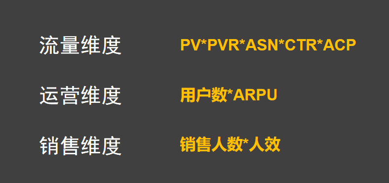运营人如何用商业化思维拆解目标达成指标