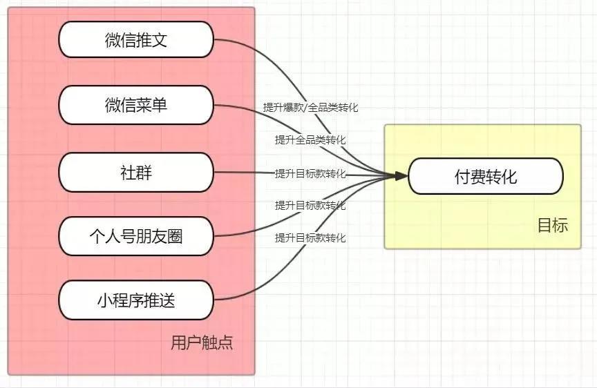 鸟哥笔记,用户运营,类类leo,社群运营,用户增长,用户研究