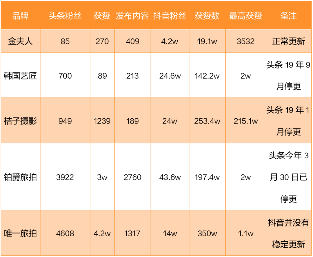 鸟哥笔记,营销推广,田登超,推广,策略,营销