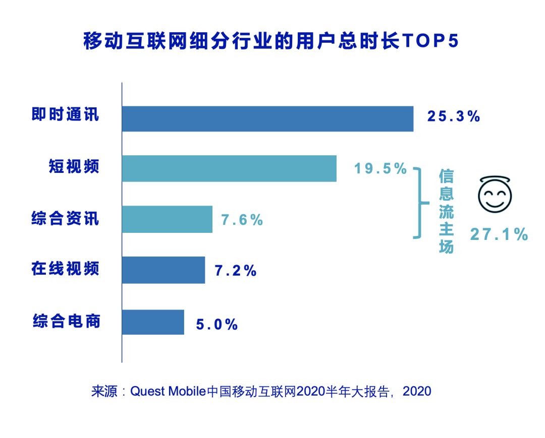 鸟哥笔记,信息流,灵蹊营销笔记,策略,用户,内容,投放,广告投放