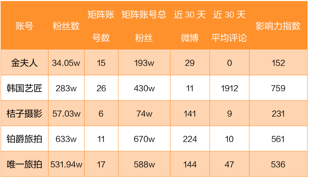 鸟哥笔记,营销推广,田登超,推广,策略,营销