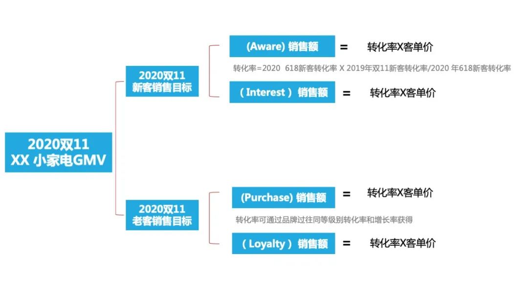 鸟哥笔记,活动运营,冰瑞Brui,活动准备,活动策划,活动