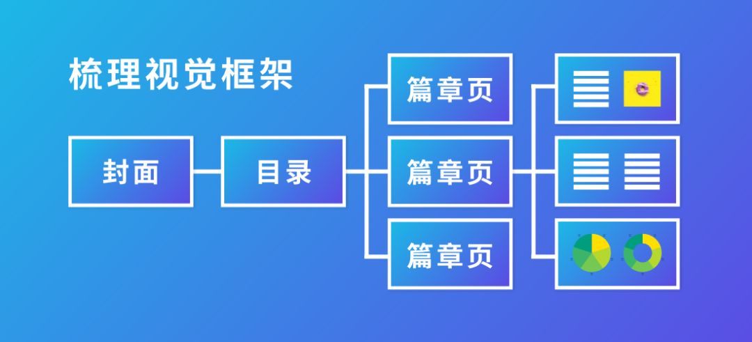 鸟哥笔记,职场成长,Canva可画,职场,总结,工作