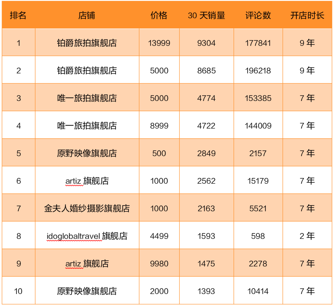 鸟哥笔记,营销推广,田登超,推广,策略,营销