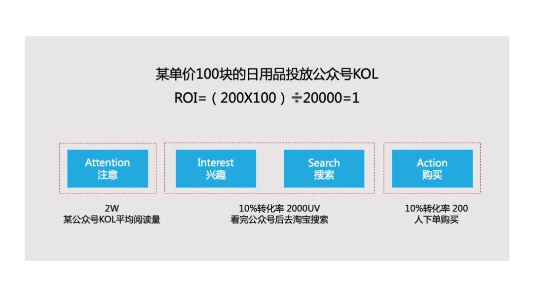 鸟哥笔记,活动运营,冰瑞Brui,活动准备,活动策划,活动