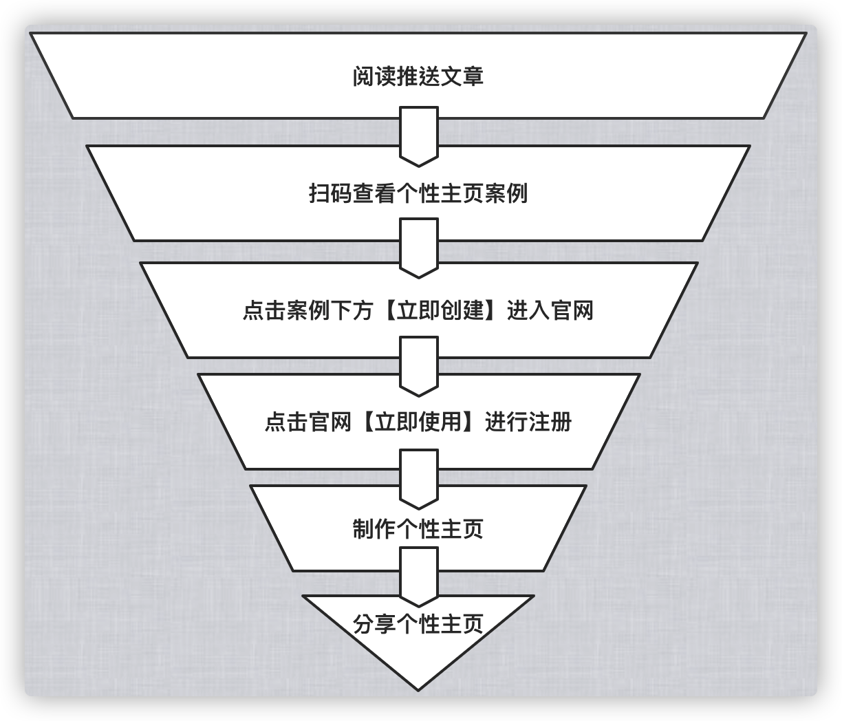 鸟哥笔记,信息流,RAY_THE_IDIOT,信息流文案,投放,转化,广告投放,信息流广告