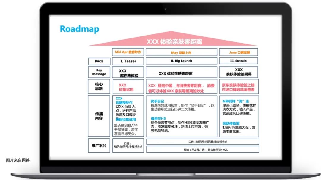 鸟哥笔记,活动运营,冰瑞Brui,活动准备,活动策划,活动