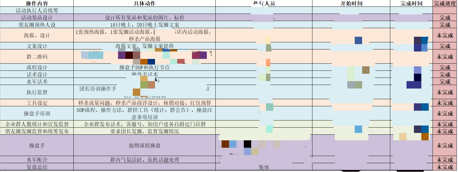 鸟哥笔记,活动运营,红师会椰子青青,活动准备,案例分析,活动案例