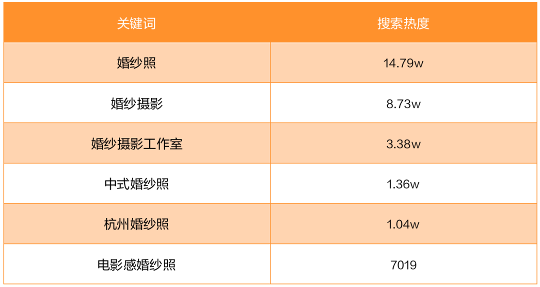 鸟哥笔记,营销推广,田登超,推广,策略,营销