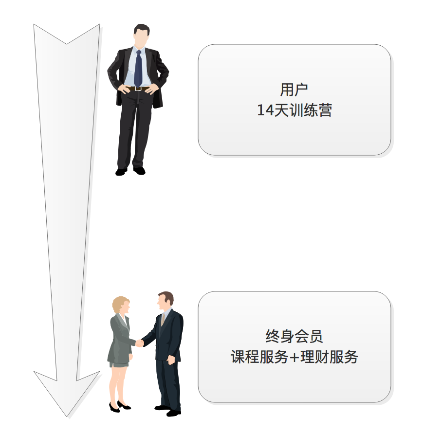 财商教育项目拆解及项目规划