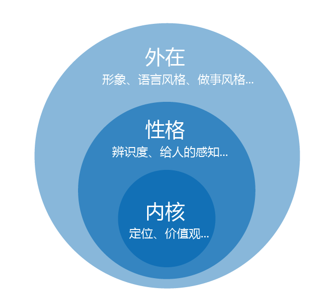 鸟哥笔记,用户运营,史贵鹏,激活,增长,营销,社群运营,社群,用户运营