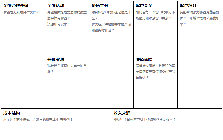 如何在3个月赚100万？用商业化思维拆解达成目标