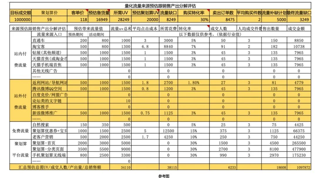 鸟哥笔记,活动运营,冰瑞Brui,活动准备,活动策划,活动