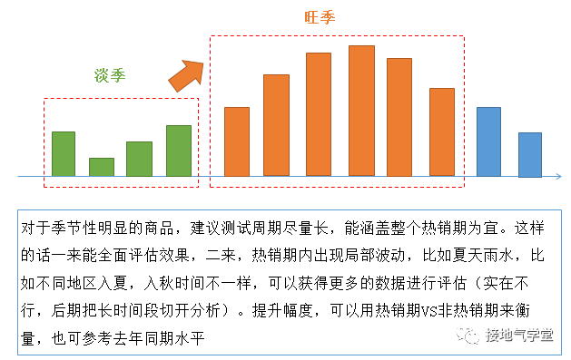 鸟哥笔记,数据运营,接地气的陈老师,统计,增长,大数据,数据指标,数据分析