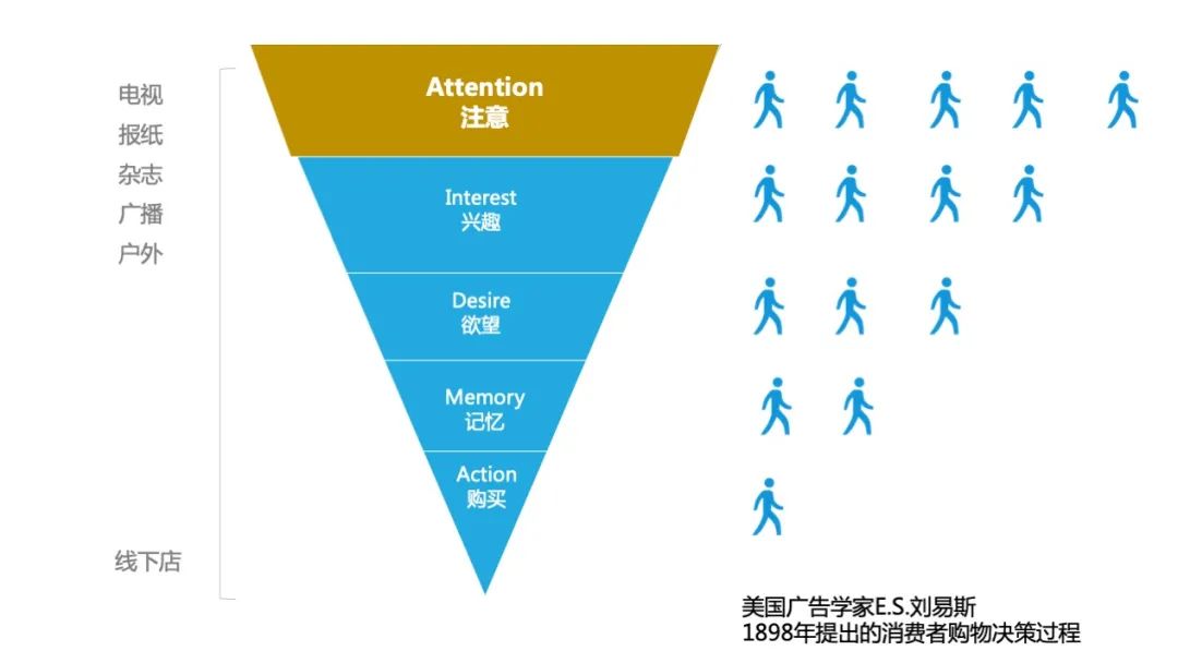 鸟哥笔记,活动运营,冰瑞Brui,活动准备,活动策划,活动