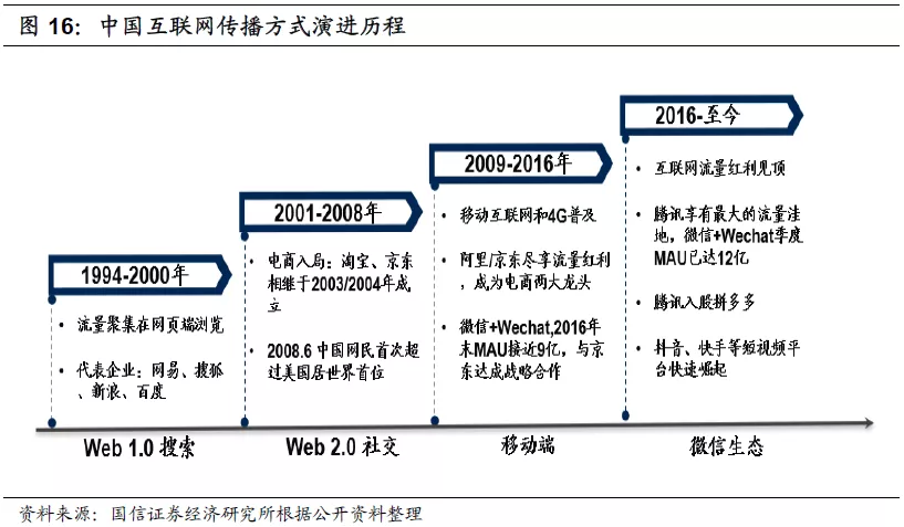 鸟哥笔记,视频直播,字母榜,营销,带货,直播