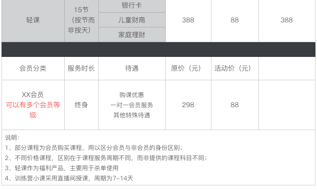 财商教育项目拆解及项目规划