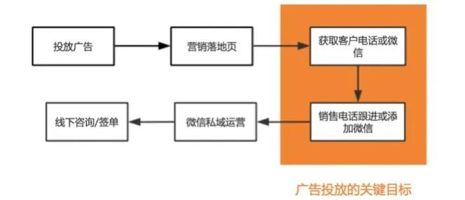 鸟哥笔记,营销推广,田登超,推广,策略,营销