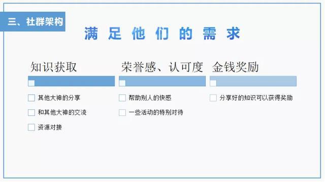 95%的社群死在3个月内，社群如何才能长期运营？