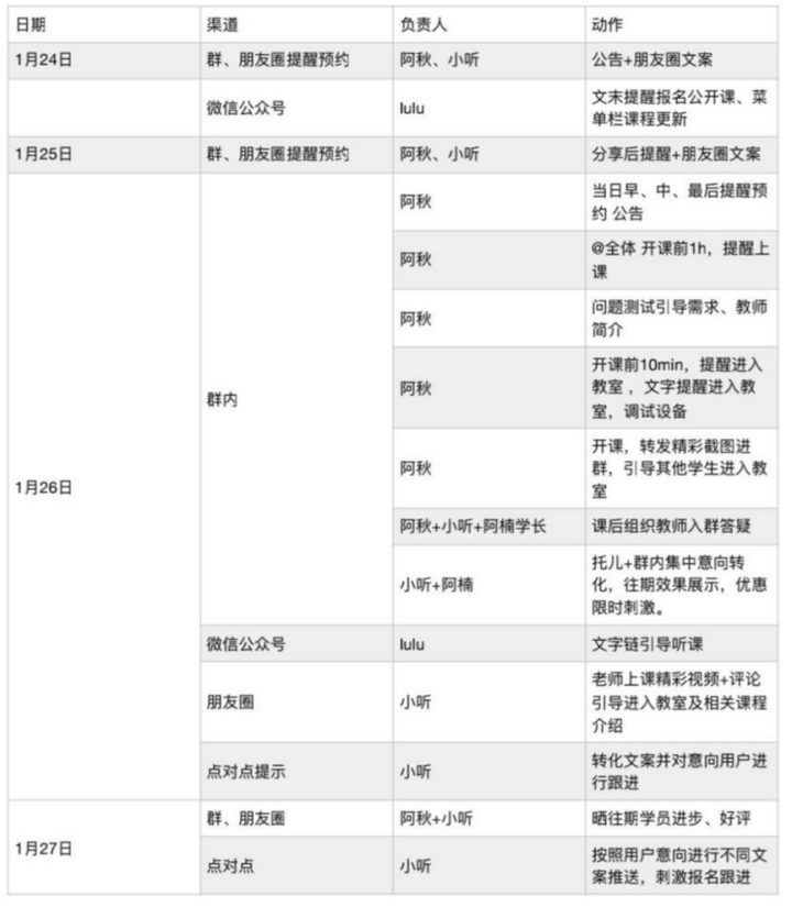 鸟哥笔记,用户运营,社群运营研究所,增长,转化,内容运营,案例分析,微信