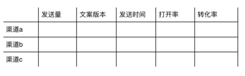 鸟哥笔记,用户运营,社群运营研究所,增长,转化,内容运营,案例分析,微信