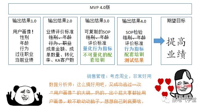 鸟哥笔记,数据运营,接地气的陈老师,MVP,策略,思维,数据分析