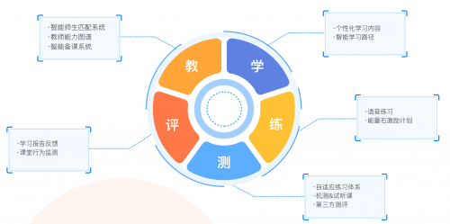 鸟哥笔记,用户运营,马俑依旧为你等待,教育,转化,用户增长,用户运营