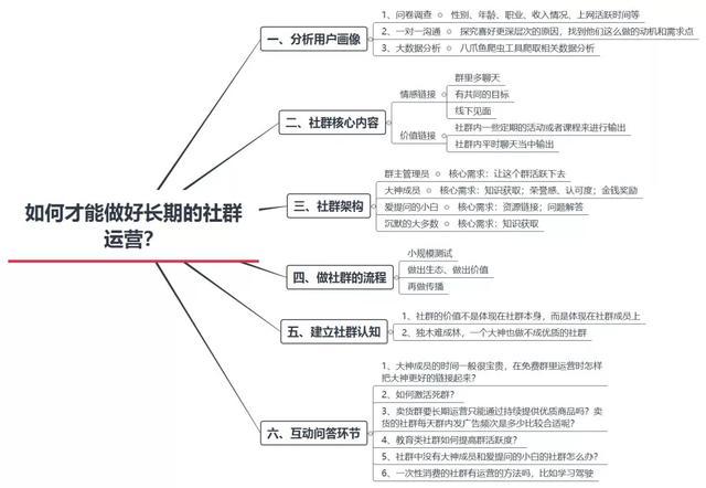 95%的社群死在3个月内，社群如何才能长期运营？